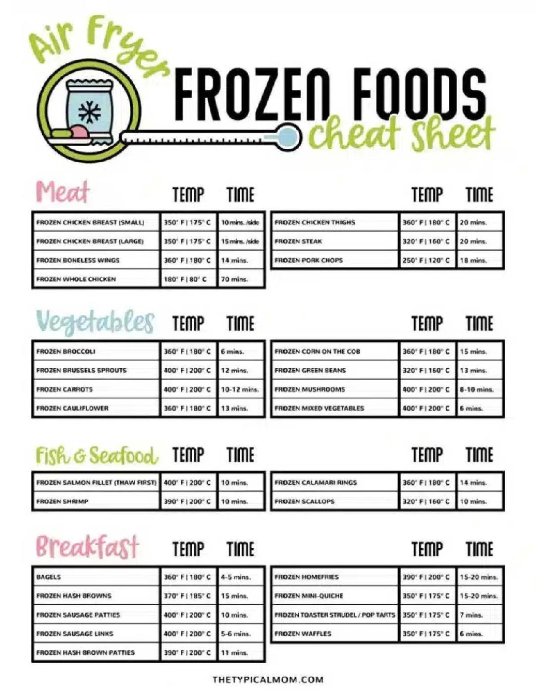 Air Fryer Frozen Food Cook Times cheat sheet with quick reference for cooking times and temperatures for meat, vegetables, seafood, and breakfast.