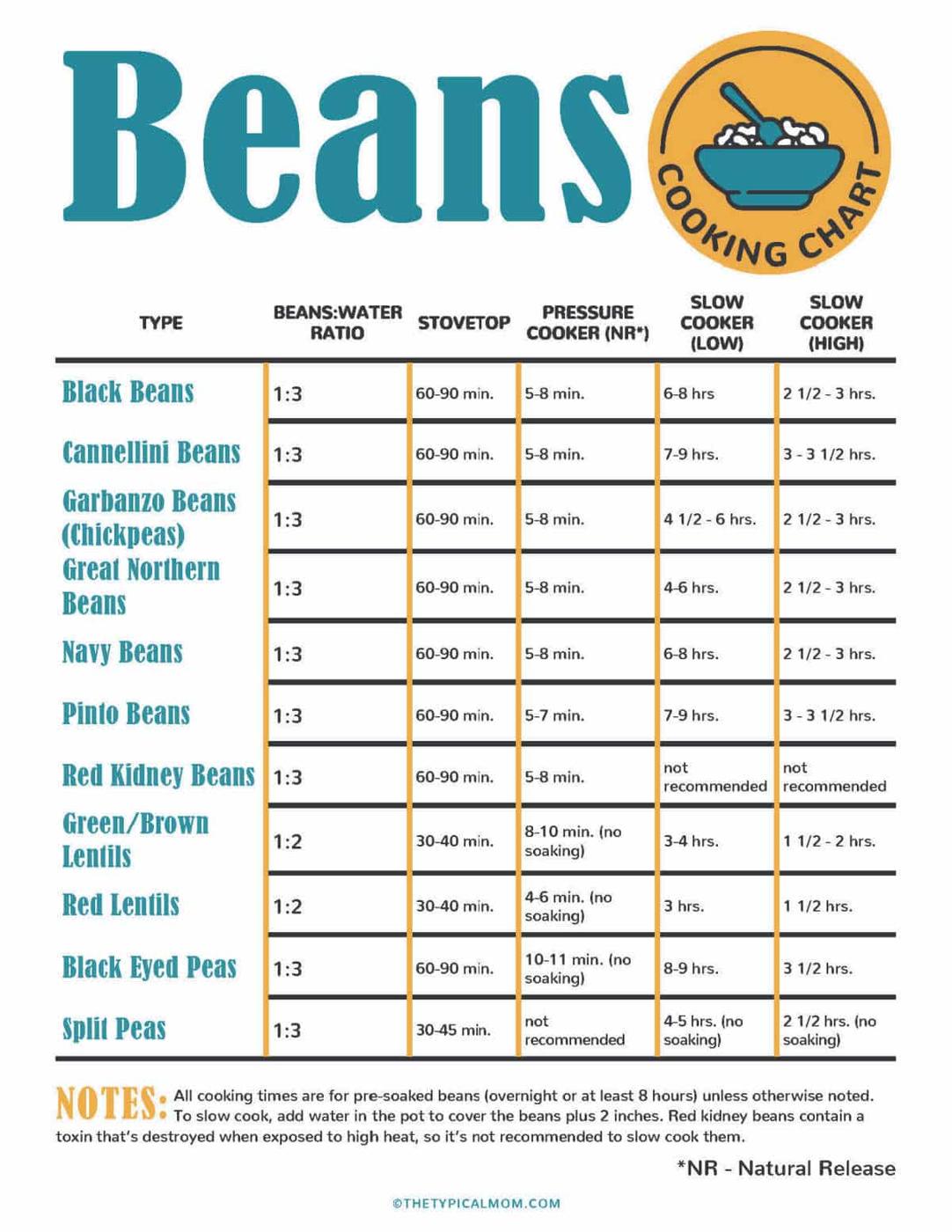How Long Do Beans Take to Cook