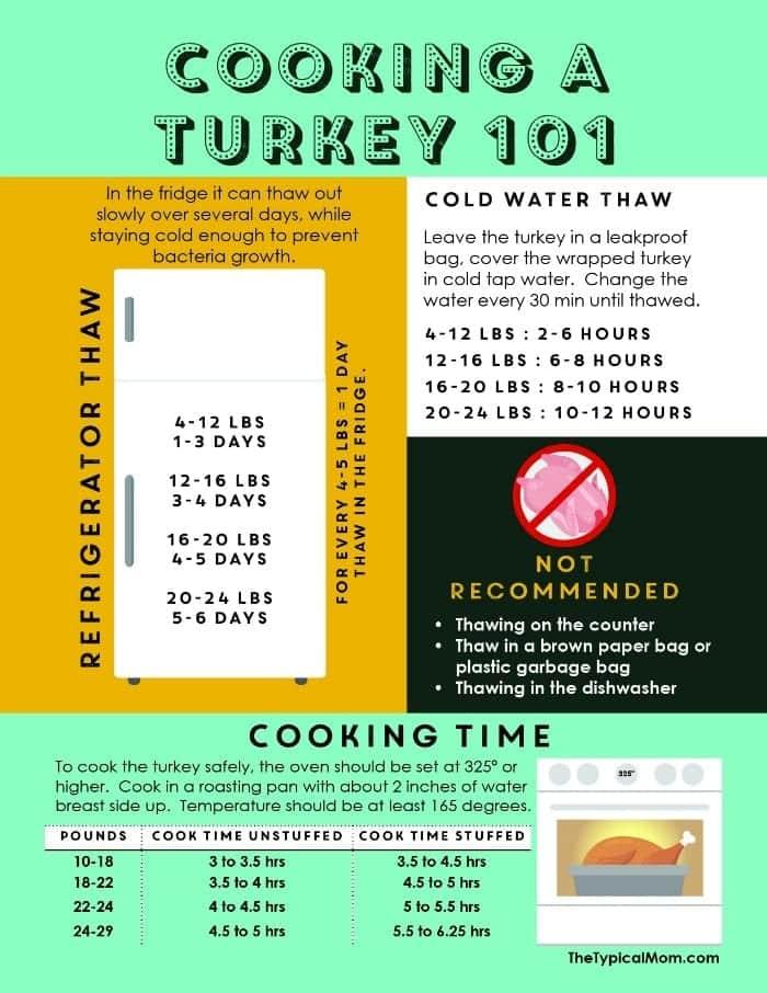 how long to cook a turkey