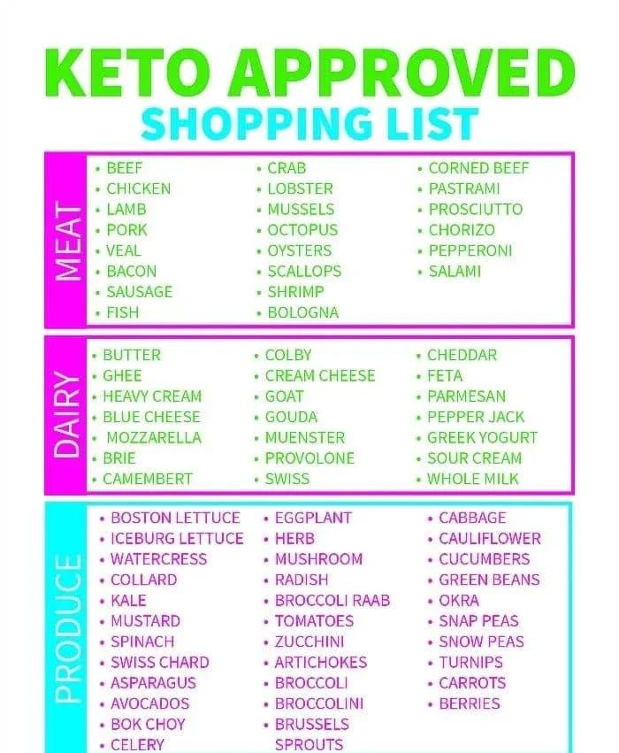 Free Printable Keto Food List