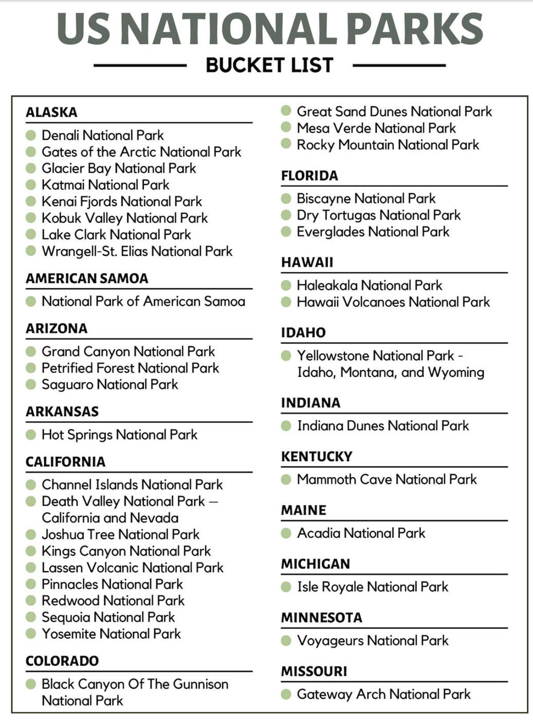 National Parks Checklist
