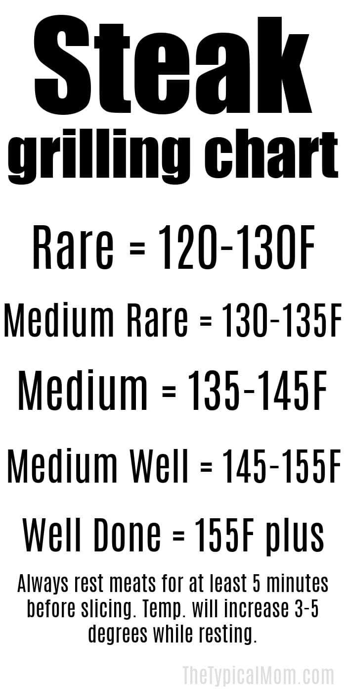 steak grilling chart