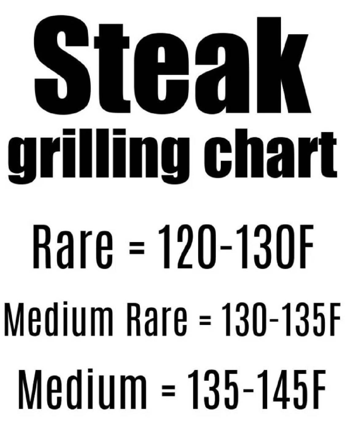 What Temperature to Cook Steak