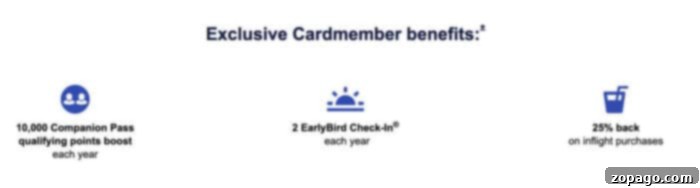 Secrets to Scoring Free Flights 6 Card benefits: 10,000 points towards free airline tickets, 2 EarlyBird Check-Ins, and 25% back on in-flight purchases.