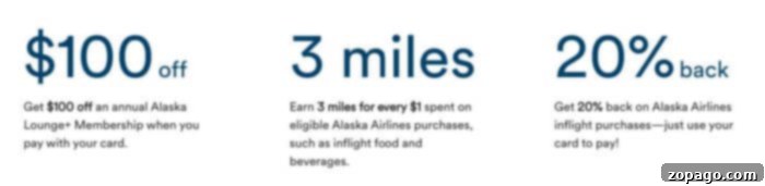 Secrets to Scoring Free Flights 7 Enjoy the benefits of using your card: $100 off lounge membership, earn 3 miles per $1, and get 20% back on Alaska Airlines inflight purchases. Plus, rack up miles towards free airline tickets for your next adventure.