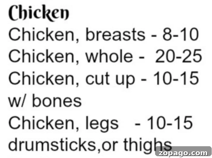 If you're looking to make Instant Pot chicken I have all the cook times for frozen chicken and fresh that you'll need to get started with printables too. #instantpot #pressurecooker #chicken #howtocook #frozen #fresh #cook #times instant pot chicken