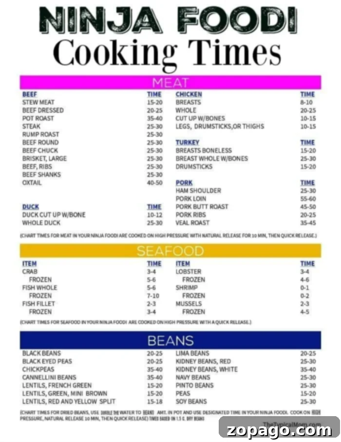 Free Ninja Foodi cooking times printable for meat, seafood and beans in your pressure cooker and air fryer appliance. We are here to help with recipes too! #ninjafoodi #ninjafoodicooktimes #cookingtimes #printable #ninjafoodirecipes #thetypicalmom #airfryer Ninja Foodi Cooking Times Chart for various ingredients