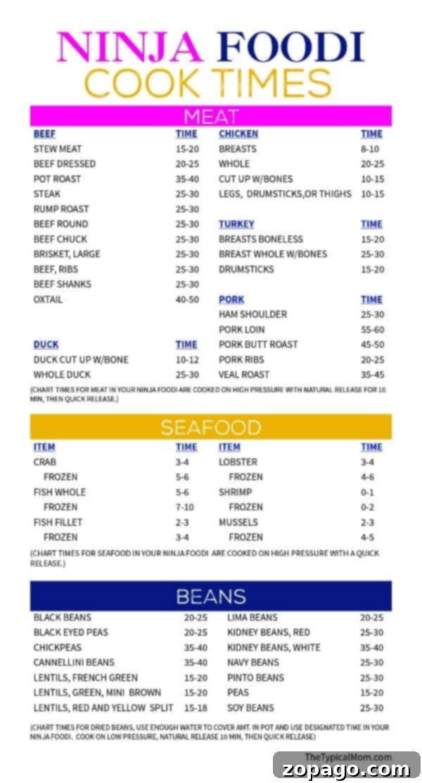 Free Ninja Foodi Cooking Times Cheat Sheet 5 Ninja Foodi cook times chart, focusing on various ingredients