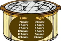 Free Crock Pot Cooking Times Guide