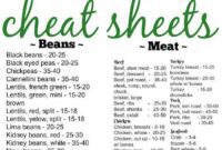 Instant Pot Cook Times