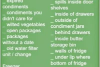 Free Fridge Organization and Cleaning Checklist