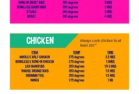 Your Free Printable Meat Smoking Temperature Guide
