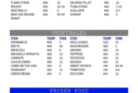 Air Fryer Cooking Times Cheat Sheet
