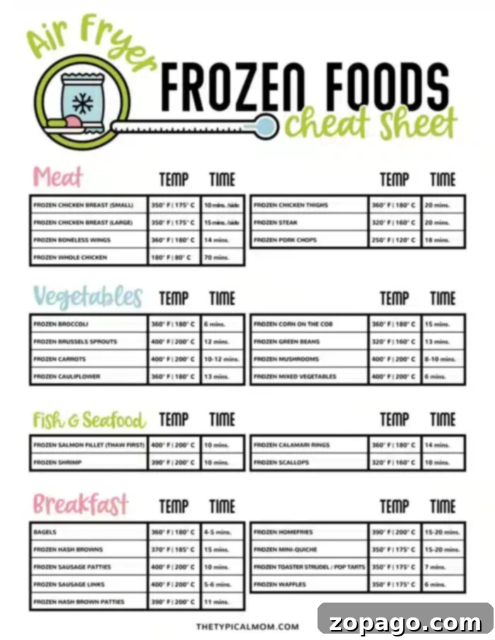 Crispy Air Fryer Frozen Food Cook Times 2 An Air Fryer Frozen Food Cook Times cheat sheet listing various meats, vegetables, fish & seafood, and breakfast items. Each section provides cooking times and temperatures in Fahrenheit and Celsius for items such as chicken breasts, broccoli, and salmon fillet.