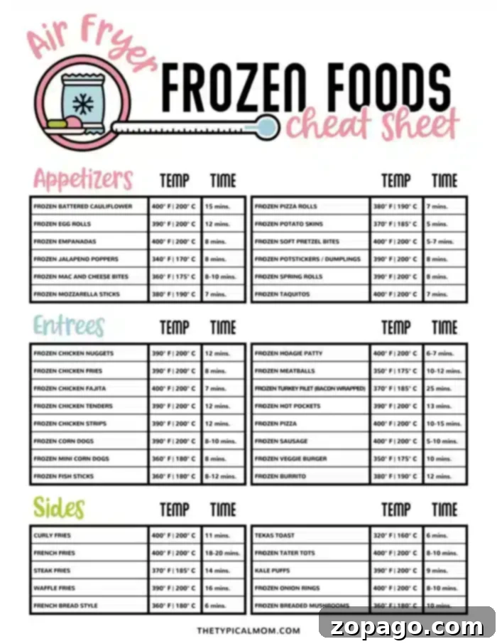 Crispy Air Fryer Frozen Food Cook Times 4 A handy cheat sheet for cooking various frozen foods in an air fryer, listing temperatures and times for appetizers, entrees, and sides. The Air Fryer Frozen Food Cook Times chart includes items like chicken nuggets, French fries, and mozzarella sticks with corresponding instructions.
