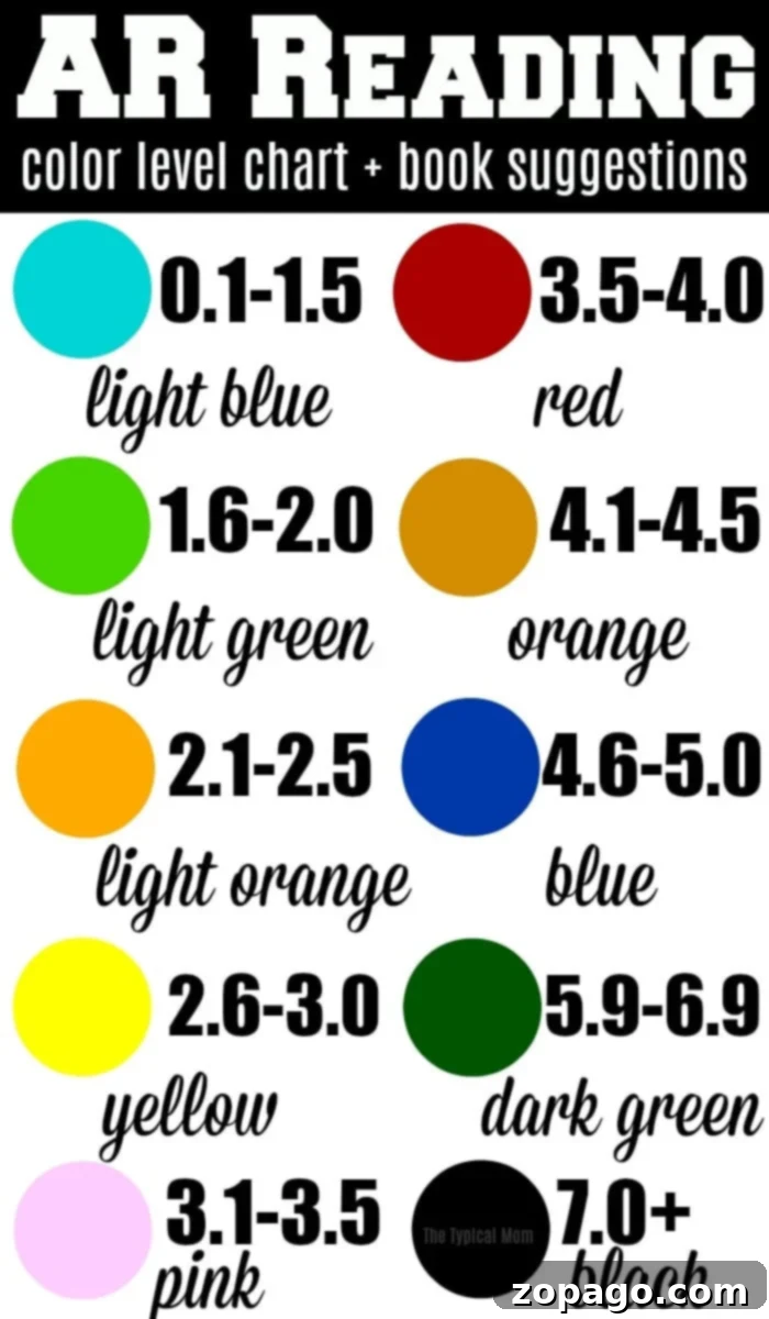 AR Reading Levels Chart: A Handy Printable for Parents and Students An illustrative chart detailing AR reading levels and corresponding book colors, making it easy for parents and children to select age-appropriate literature for home reading.