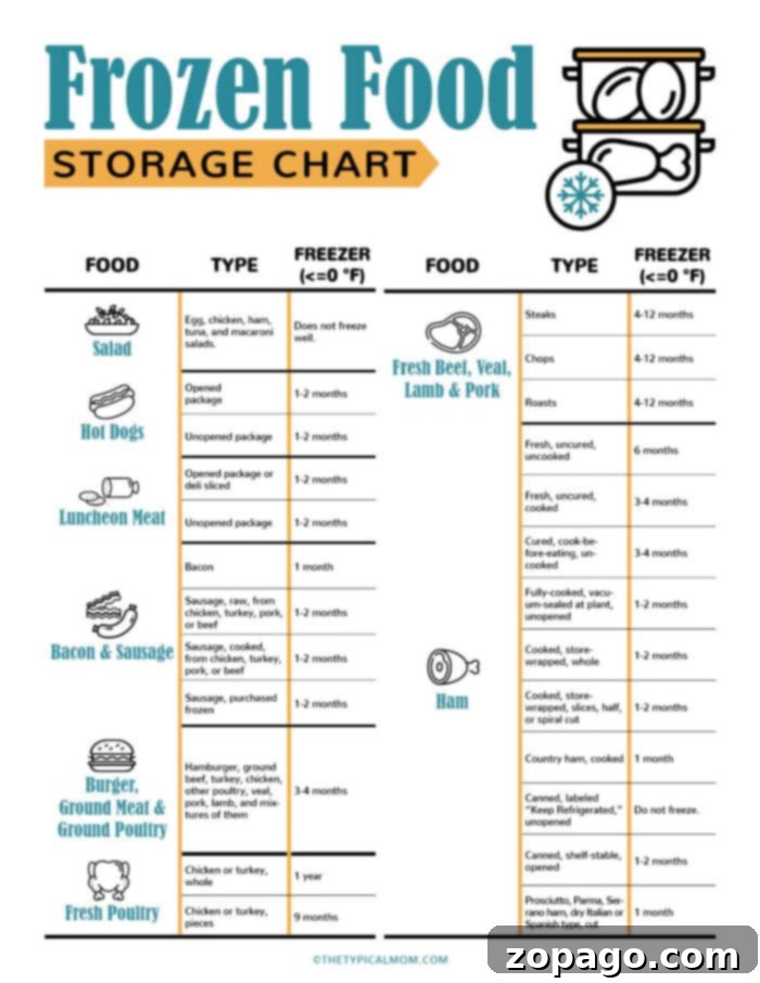 Meat Freezer Shelf Life Guide 2 How Long Can You Freeze Meat safely