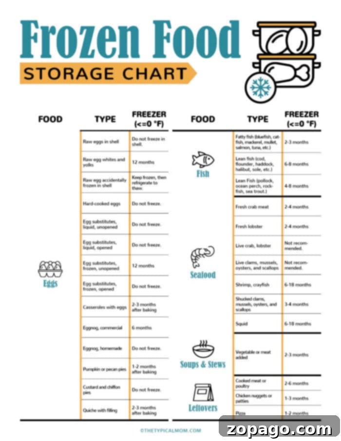 Meat Freezing Times Chart 6 How long does frozen meat last in the freezer