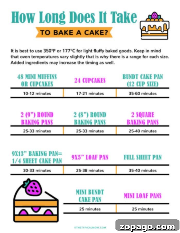 Mastering Cake Baking Times 6 how long does it take to bake a cake printable