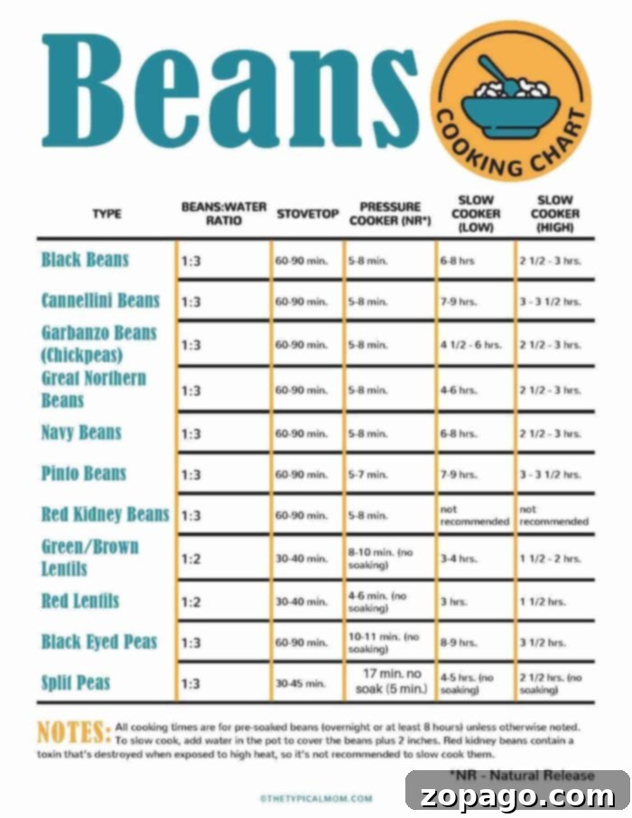 how long to cook dry beans for this escarole and beans recipe