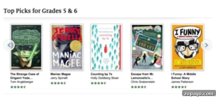 Free Summer Reading Adventures 5 Recommended books for elementary school children grades 4-6