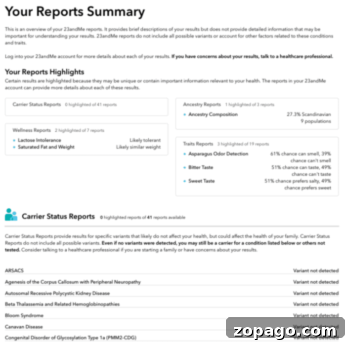 Unearthing Your Roots Through DNA 5 Detailed DNA testing results and health reports