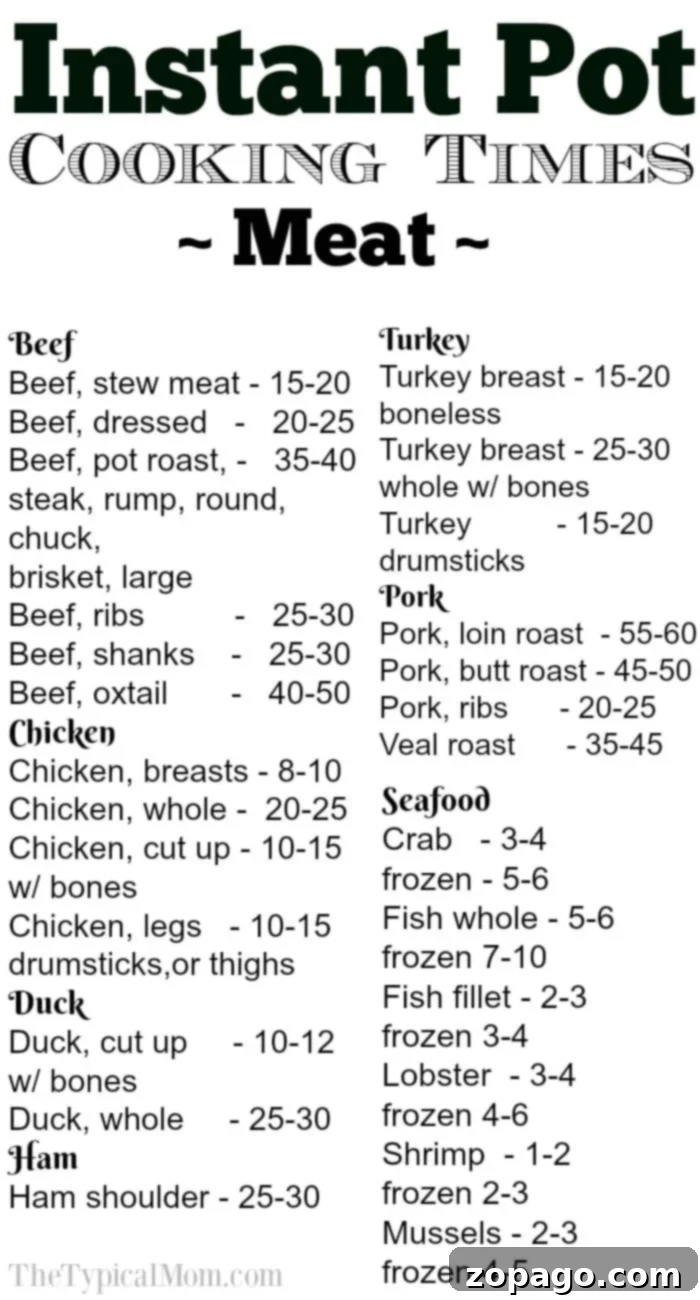 Free Instant Pot cooking times printable for meat, vegetables, and dry beans. Instant Pot Cooking Times Printable Chart