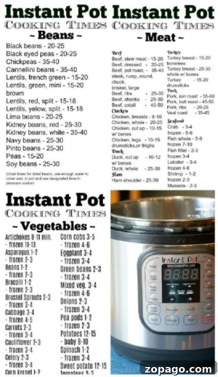 Instant Pot Cook Times 3 Instant Pot Cooking Times Chart