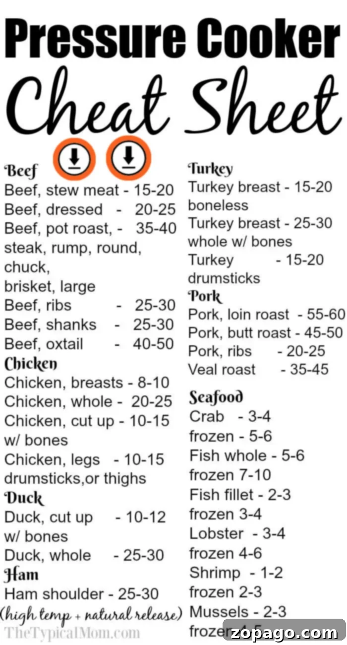Instant Pot Cook Times 4 Instant Pot Cheat Sheet Printable