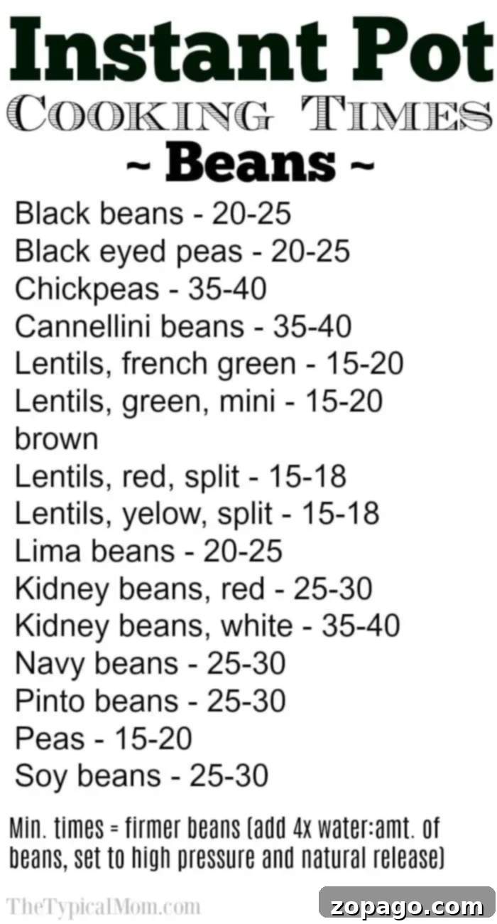 Instant Pot cooking times for beans and free printable pressure cooker cooking times for meat and vegetables too. #instantpot #pressurecooker #times #instantpotrecipes #thetypicalmom #beans #printable #freeprintable #thetypicalmom Chart of cooking beans in a pressure cooker, detailing Instant Pot times for various beans such as black beans, chickpeas, lentils, and soybeans.