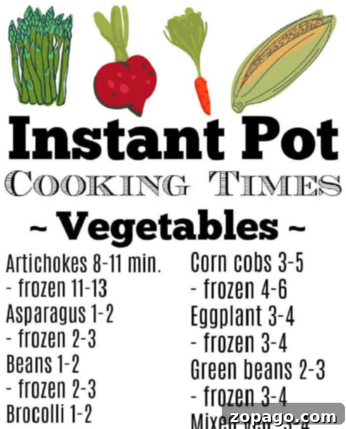 Instant Pot Veggies: Perfect Every Time 2 instant pot vegetable cook times printable cheat sheet