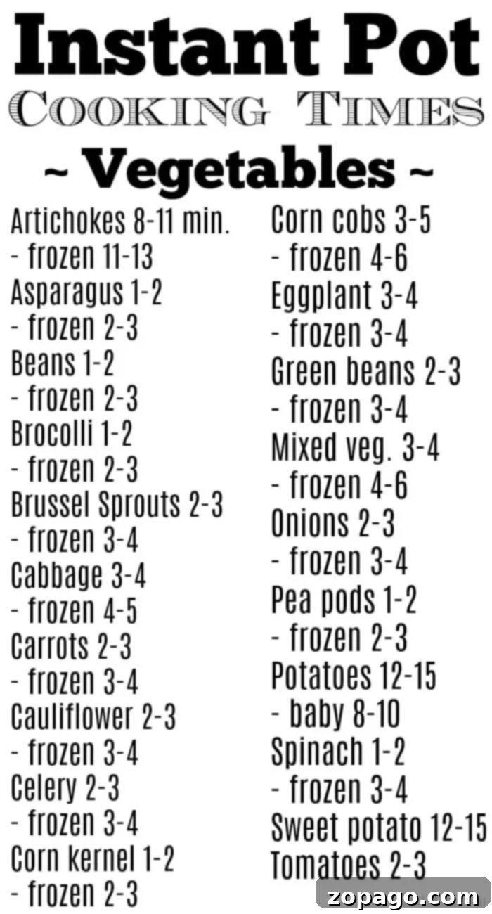 Instant Pot vegetable recipes and cook times printable. Healthy meals are easy to make in your pressure cooker using these tips. #instantpot #pressurecooker #vegetable #recipes #cook #times #steaming #printable #vegetarian #cheatsheet steaming vegetables in the instant pot with cook times