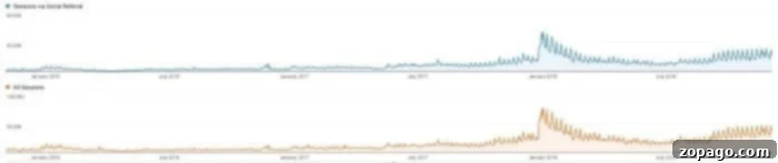 How to Increase Pinterest Followers - Traffic Growth Chart