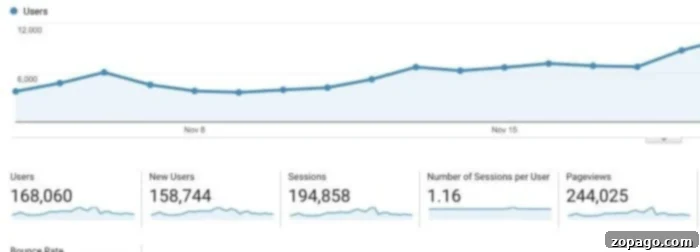 How to Get Free Followers - Baseline Page Views 2016