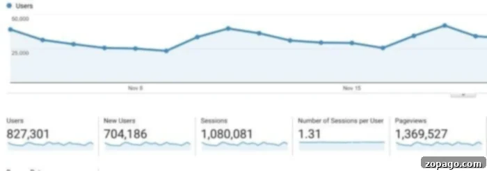 How to Get Followers on Pinterest - Page Views 2018 Breakthrough