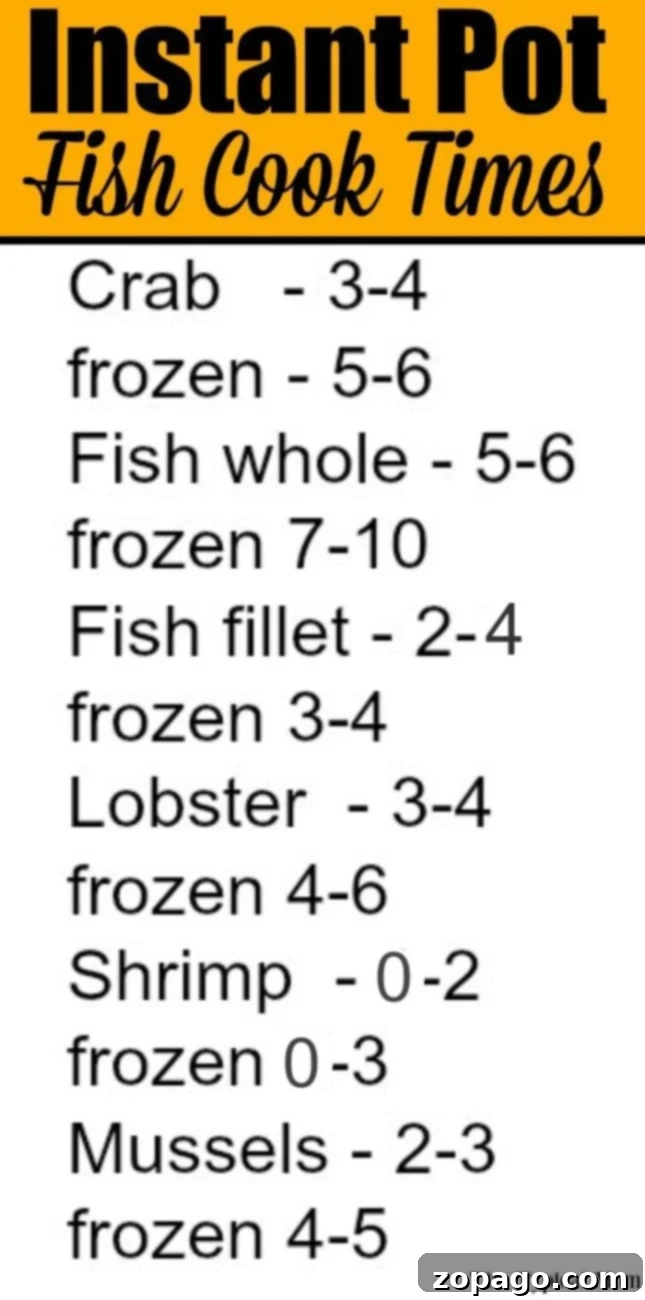 Instant Pot Fish Cooking Times for Perfect Results Instant Pot fish cooking times chart showing ideal durations for various fish types.