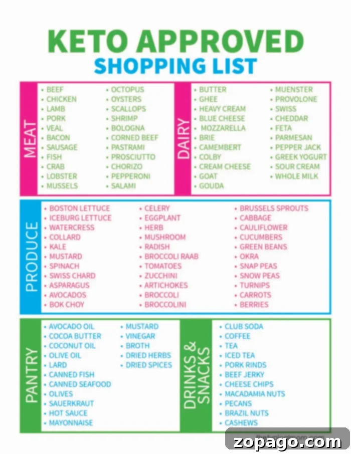 Easy Instant Pot Keto Recipes 3 Essential keto shopping list for beginners
