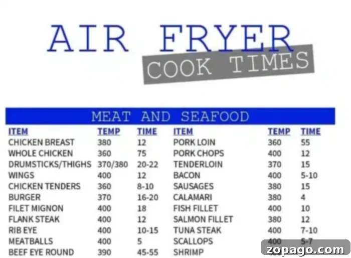 Crispy Bone in Air Fryer Chicken Thighs 4 A cooking time chart for meat and seafood in an air fryer, featuring items like chicken breast, whole chicken, drumsticks, thighs—including bone in air fryer chicken thighs—and various types of seafood. The chart lists specific temperature and time requirements for each item.