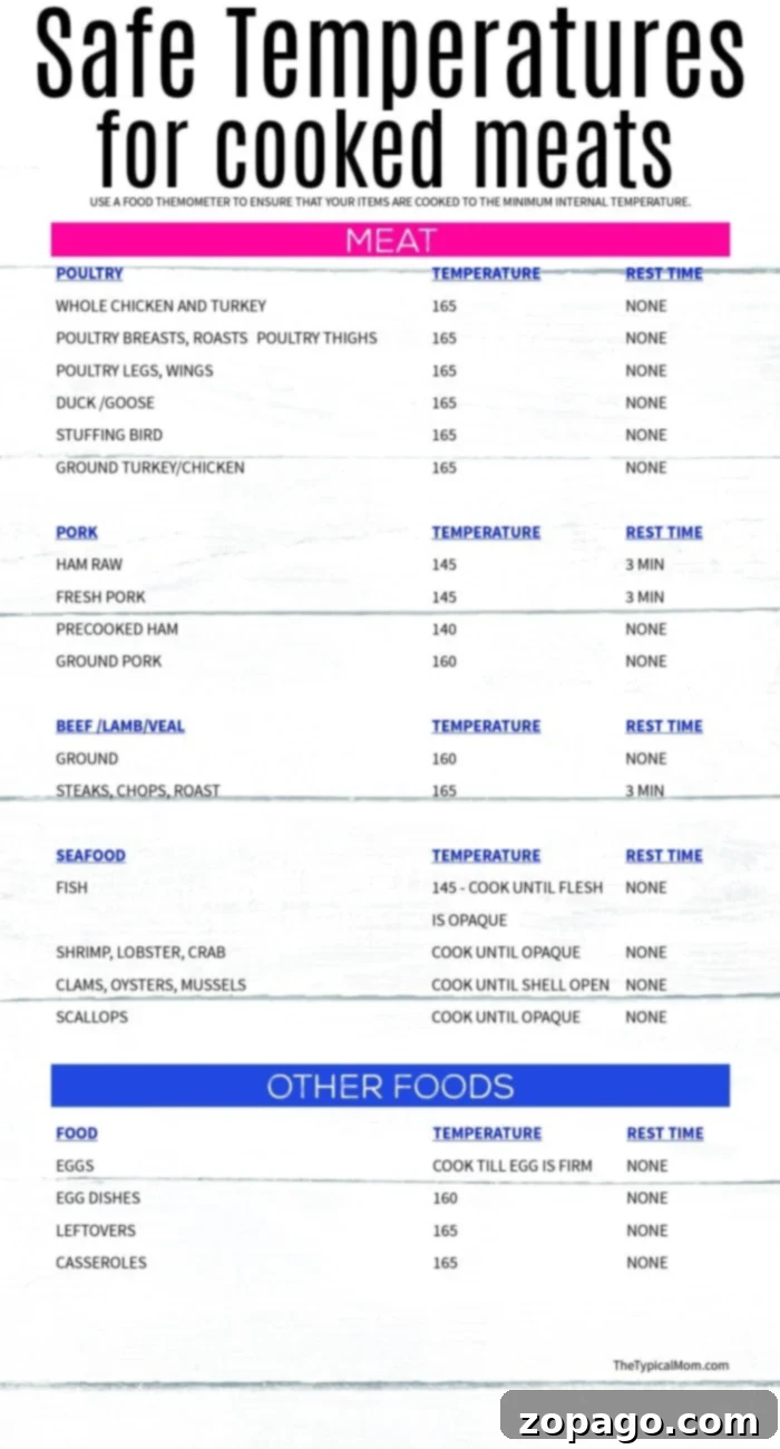 Download your free printable internal meat temperature chart to master safe cooking temps for chicken, beef, pork, and all your favorite meats. #printable #freeprintables #meattemperatures #chicken #beef #tips #cooking #foodsafety A detailed chart titled Safe Temperatures for Cooked Meats, displaying critical internal meat temperatures and recommended rest times for various types of meat including poultry, pork, beef, lamb, veal, seafood, and other dishes like eggs and leftovers. This printable chart ensures safe and perfectly cooked meals.