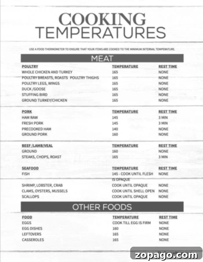 Safe Meat Temperature Chart 2 A professionally designed chart titled Cooking Temperatures, providing a clear outline of necessary internal meat temperatures and recommended rest times for a wide array of foods. It systematically categorizes information under sections such as Poultry, Pork, Ham, Beef/Lamb/Veal, Seafood, and Other Foods, with temperature ranges precisely spanning from 145°F to 165°F, serving as an invaluable resource for food safety.