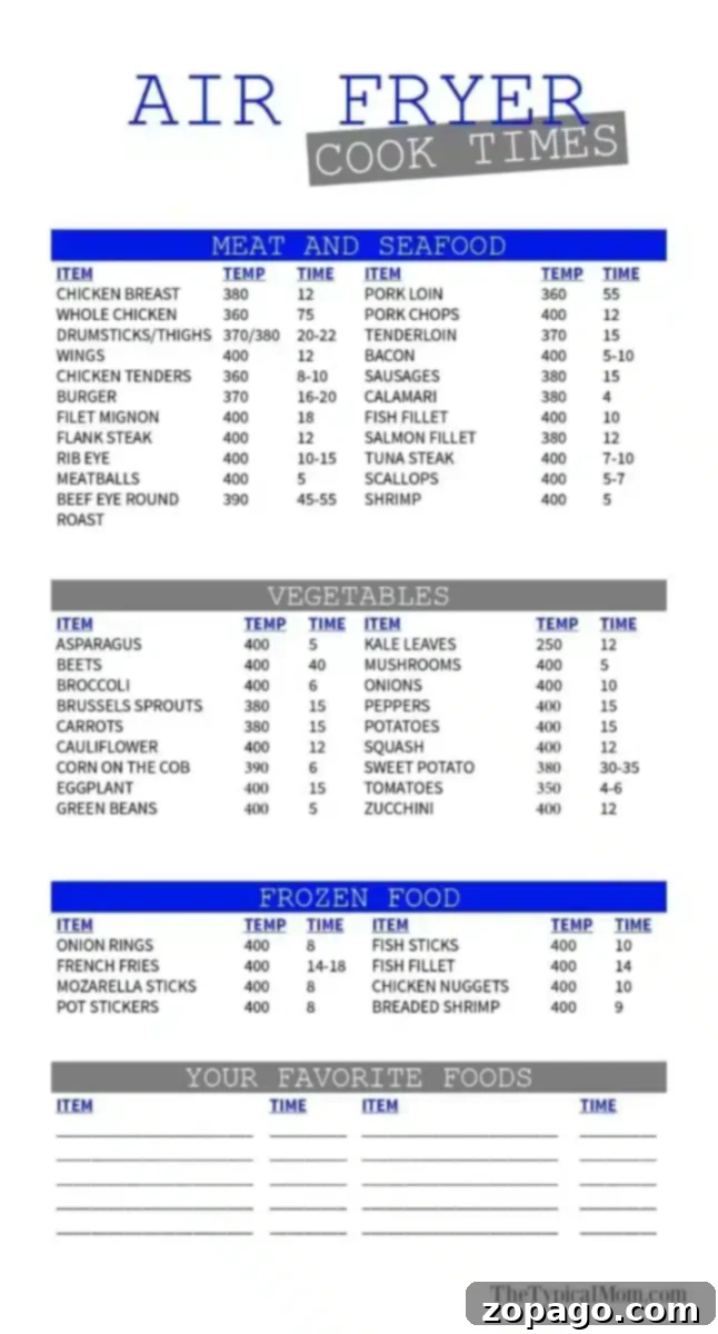 Free air fryer cooking times chart you can keep handy so you'll know just how long to cook frozen foods or fresh meat in your Ninja Foodi or other brand. #airfryer #cooktimes #freeprintables #cooking #printable #ninjafoodi Chart titled "Air Fryer Cook Times" listing air fryer cooking times and temperatures for various food items in three categories: Meat and Seafood, Vegetables, and Frozen Food. Additionally, there is a section for "Your Favorite Foods" with blank spaces to fill in.