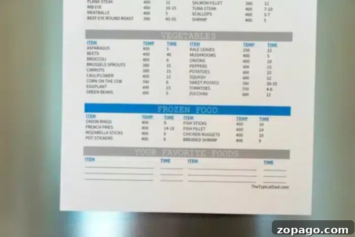 Air fryer cook time chart. A printed food calorie chart is displayed, listing categories such as "Meat," "Vegetables," and "Frozen Food." It includes various food items with their calorie counts, weights, and portion sizes. Adjacent to it is an air fryer cooking times chart. There are also blank sections titled "Your Favorite Foods.