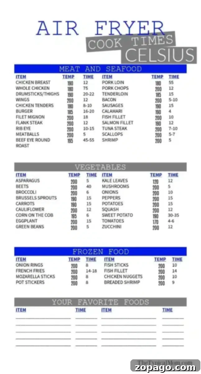 Air Fryer Cooking Times Cheat Sheet 7 A detailed air fryer cooking times chart titled "Air Fryer Cook Times Celsius" lists cooking times and temperatures for various meats, vegetables, and frozen foods. The chart is divided into sections: Meat and Seafood, Vegetables, Frozen Food, and Your Favorite Foods.