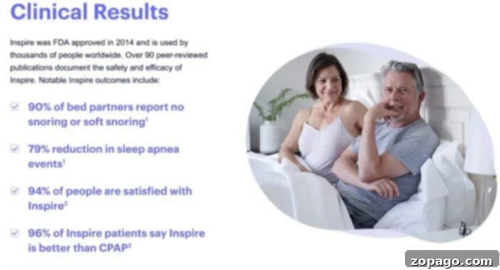 Discover Sleep Apnea Treatments Inspire and Beyond 7 Inspire Sleep Therapy: Remarkable Clinical Outcomes