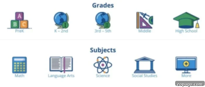 Making the Leap: Homeschooling Middle School 4 free homeschool