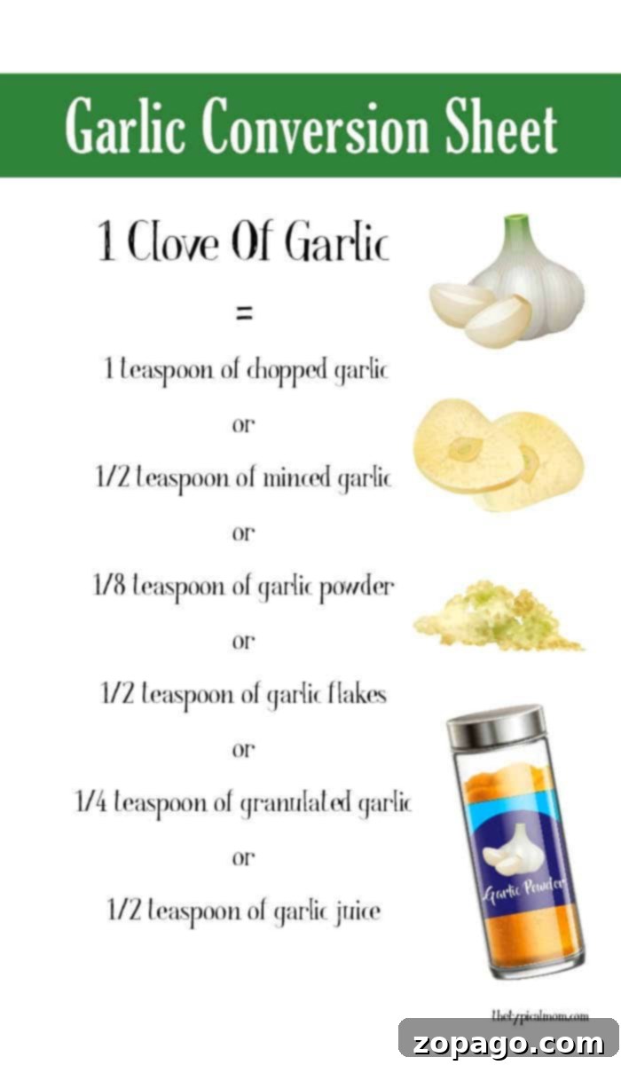 Fresh garlic conversion printable A printable chart illustrating various cloves to minced garlic conversions and common substitutions for different garlic forms.