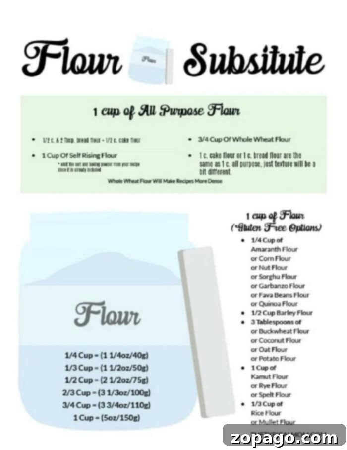 All-Purpose Flour Substitute Chart: Find Your Perfect Baking Alternative Printable chart showing various all-purpose flour substitutes, including almond, coconut, and rice flour