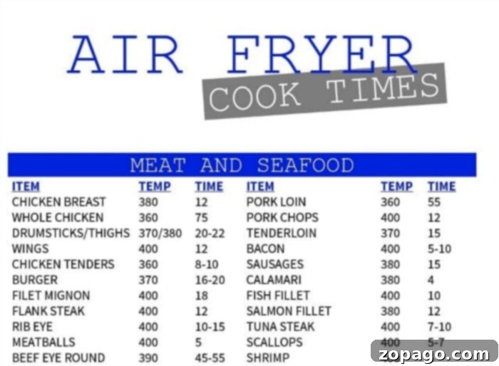 Crispy Frozen Air Fryer Favorites 7 Air fryer cook time printable