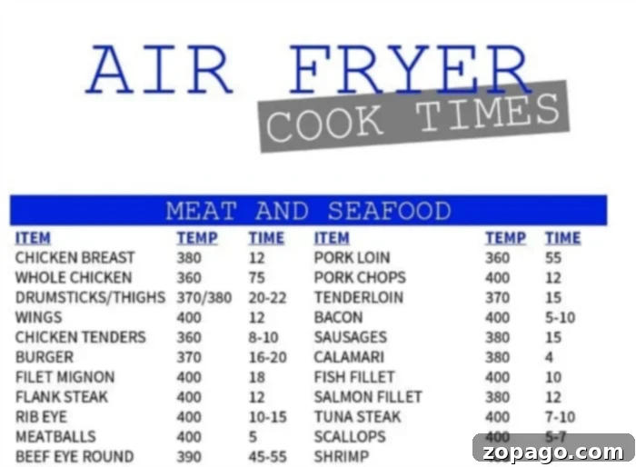 Air Fryer Frozen Food Favorites 7 air fryer cook time printable