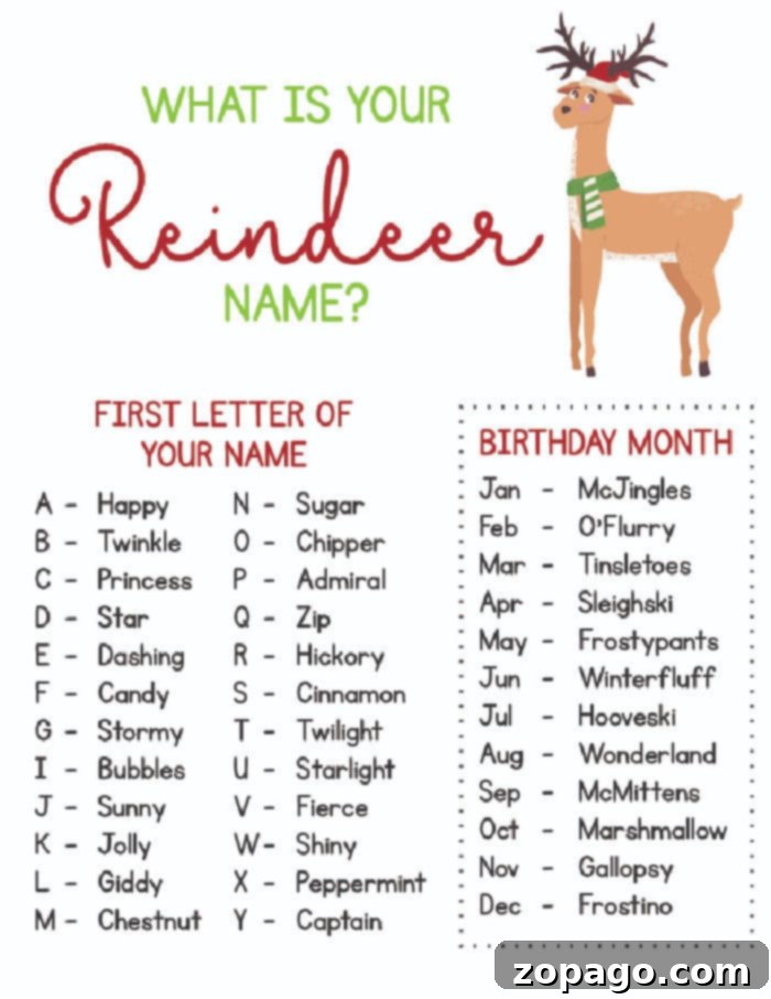 Various reindeer-themed activities spread out on a table, including coloring pages, a word search, and a 'reindeer name' generator, highlighting a comprehensive collection of free reindeer activities for children.